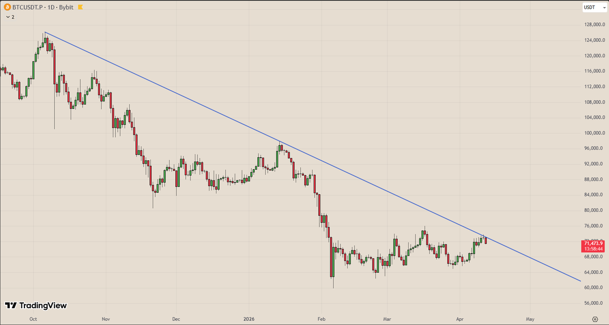 speculativetrading tweet media