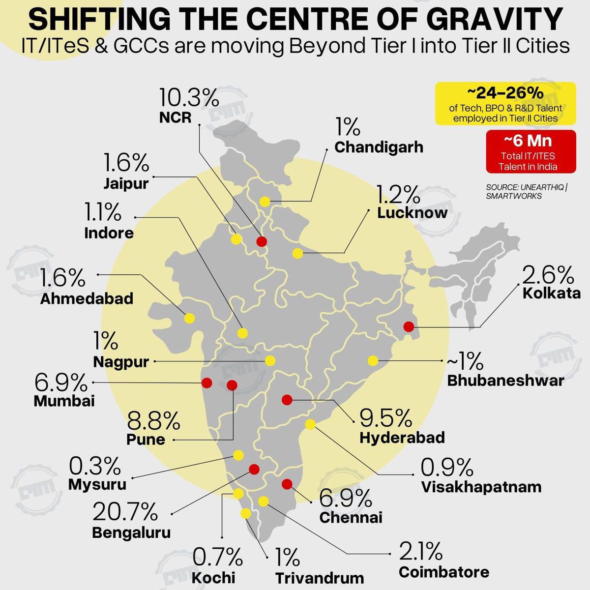Aravindh C. tweet media