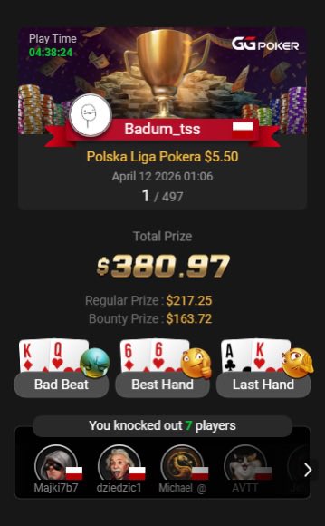 GGPokerPolska's tweet image. Jak poszło Wam podczas sobotniego turnieju Polskiej Ligi Pokera? 😎 Dajcie znać w komentarzu i pogratulujcie przy okazji dla triumfatora 🏆

Klasyfikacja 👉 ggpokerpl01.net/tournaments/po…

#poker #GGPoker