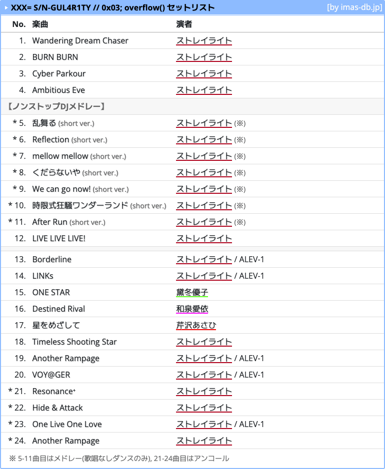 アイマスDB (個人ファンアカウントです) tweet media