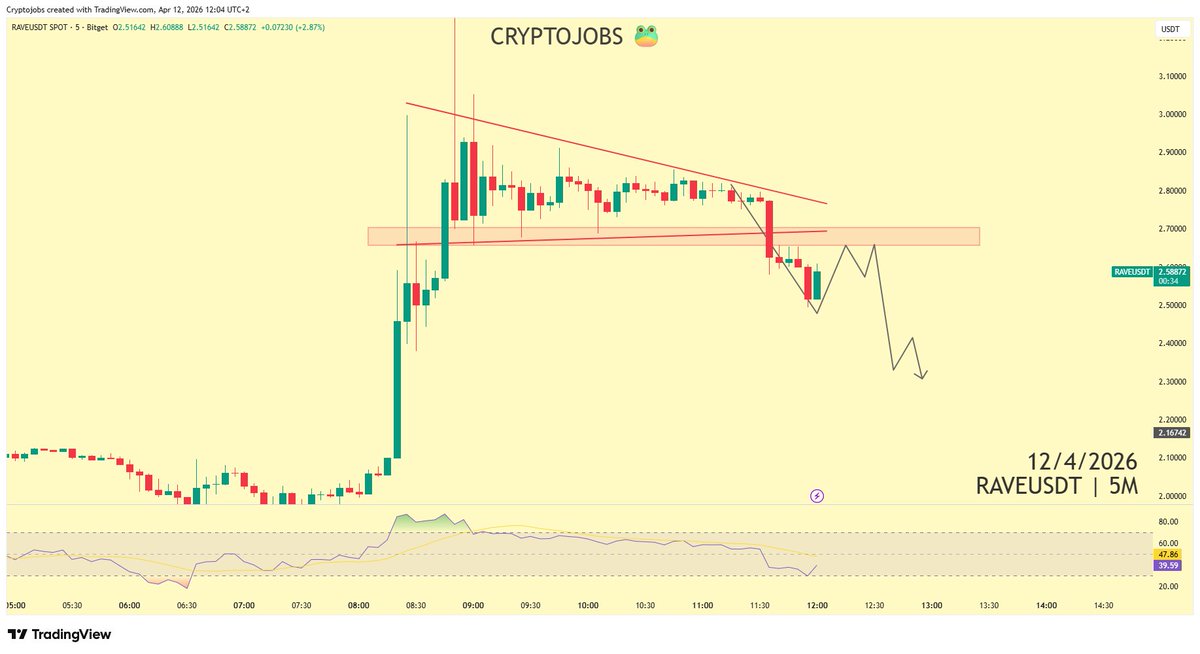 Crypto_Jobs tweet media