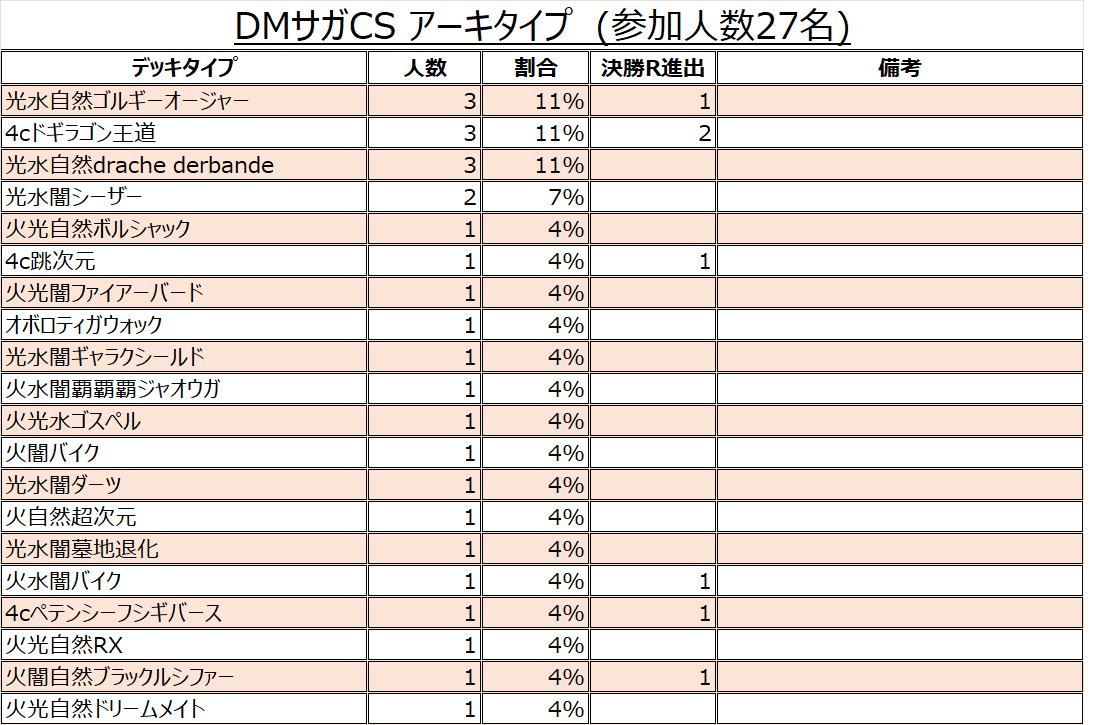 DMサガCS tweet media