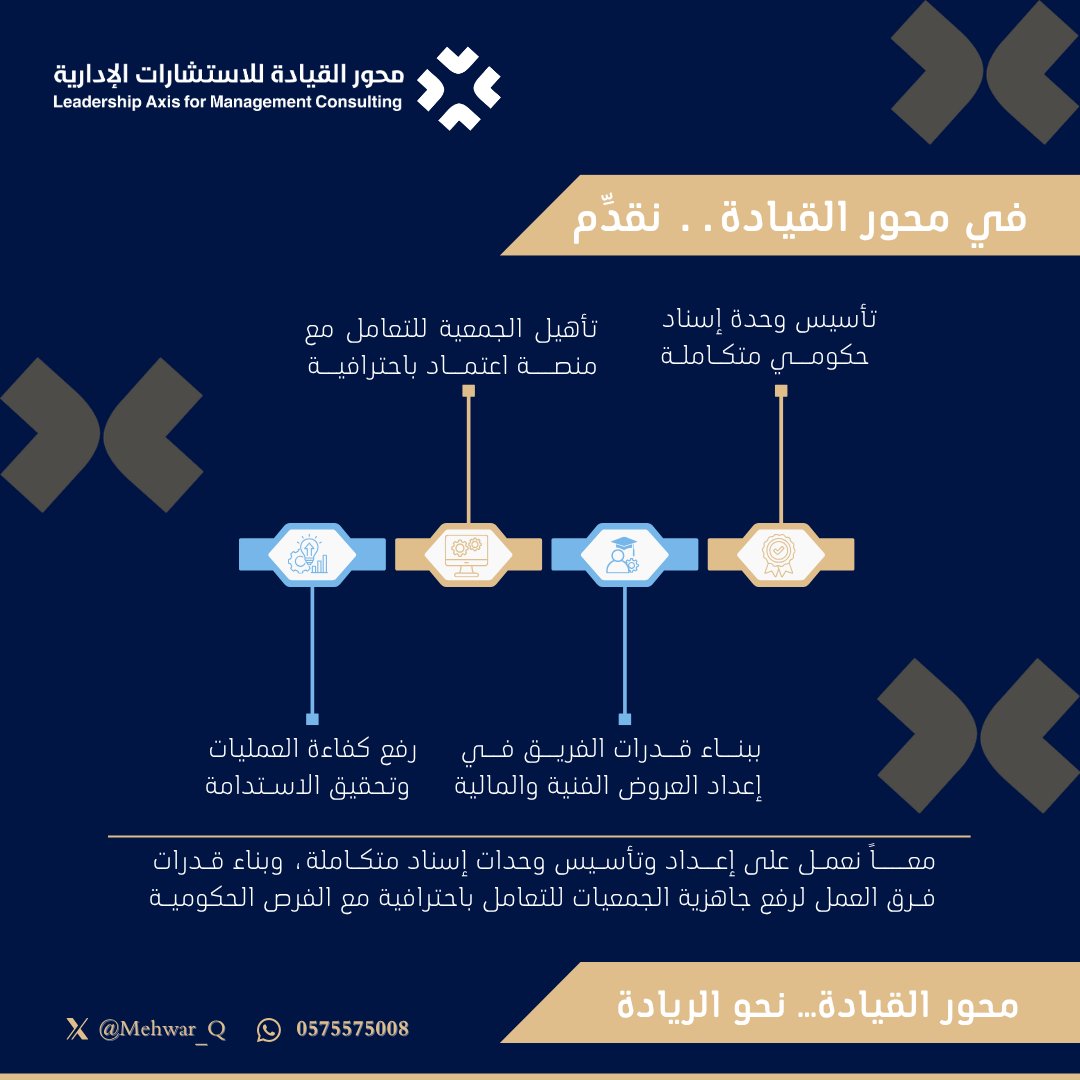 Mehwar_Q's tweet photo. 🌱إعـــداد وحــدات الإسـناد الحكـومـي في الجمعيــات لــم يعـد خيـارًا، بل خطوة اسـتراتيجية لتعزيـز الكفــاءة وتحقيــق الاستدامة👍
 #محور_القيادة #الإسناد_الحكومي #القطاع_غير_الربحي https://t.co/2YsHFQn79o