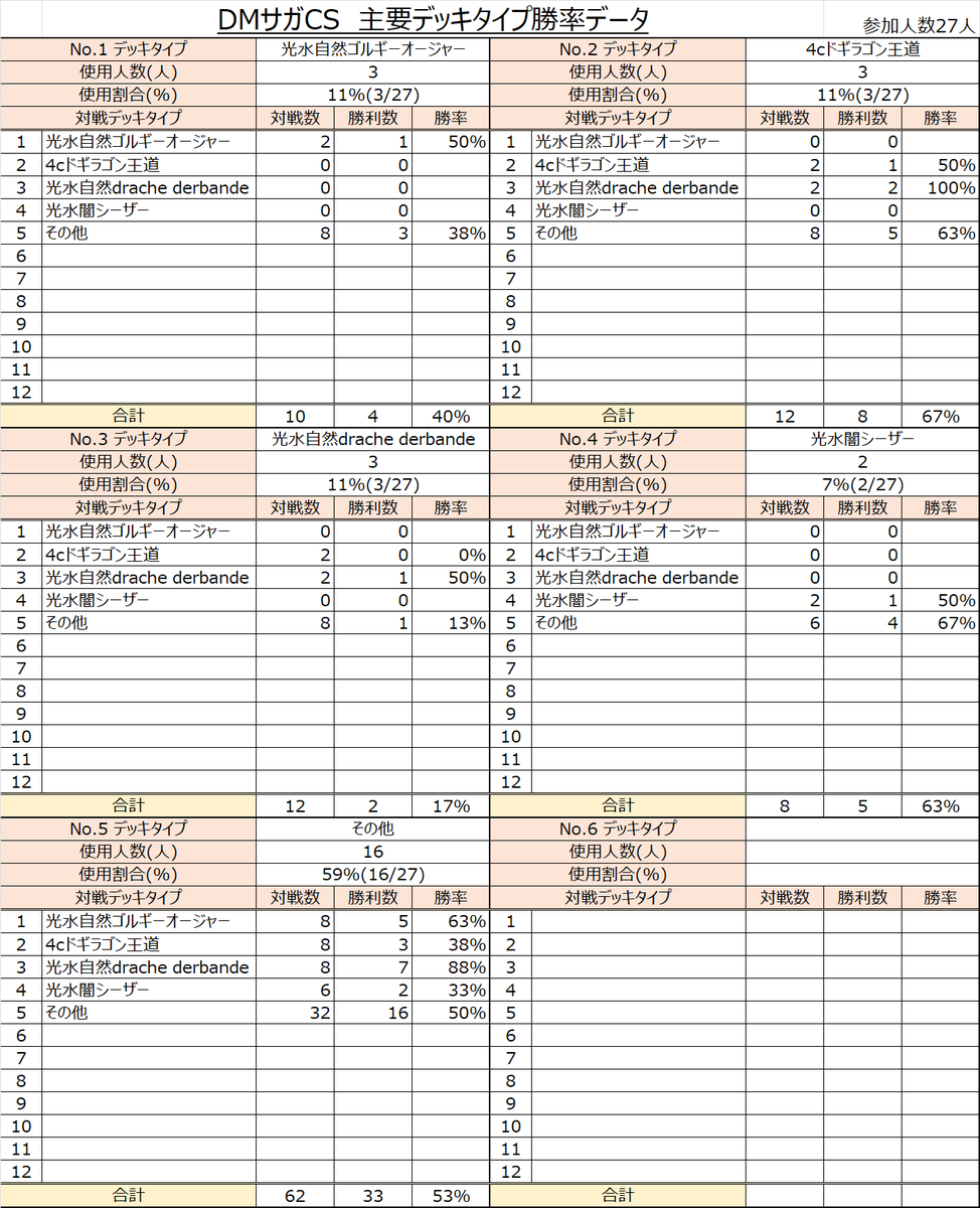 DMサガCS tweet media