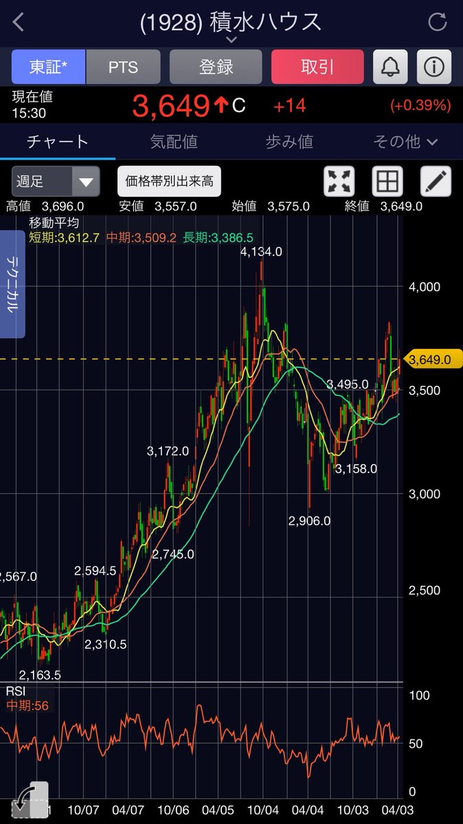 ミチ@コツコツ投資 tweet media