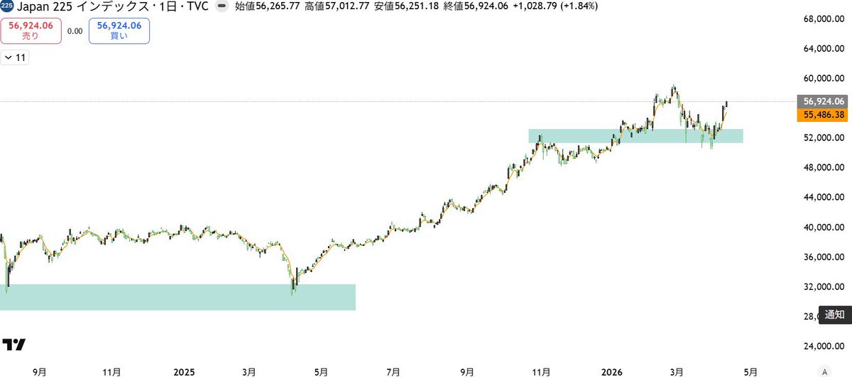 吉沢／デイトレ投資家 tweet media