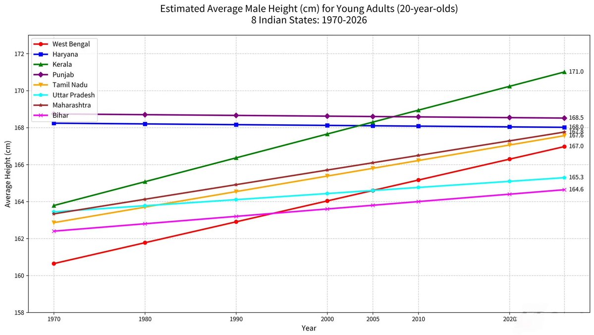 Rishi | ഋഷി | 🌐🗽🥥🔰🏙 tweet media