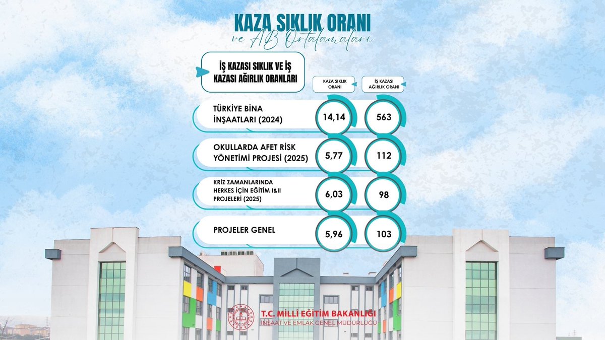 MEB İnşaat ve Emlak Genel Müdürlüğü tweet media