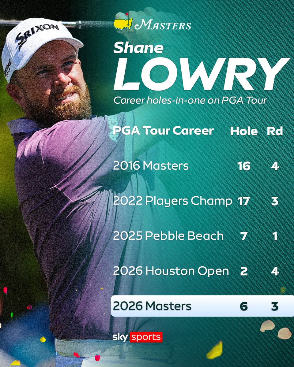 Sky Sports Golf tweet media