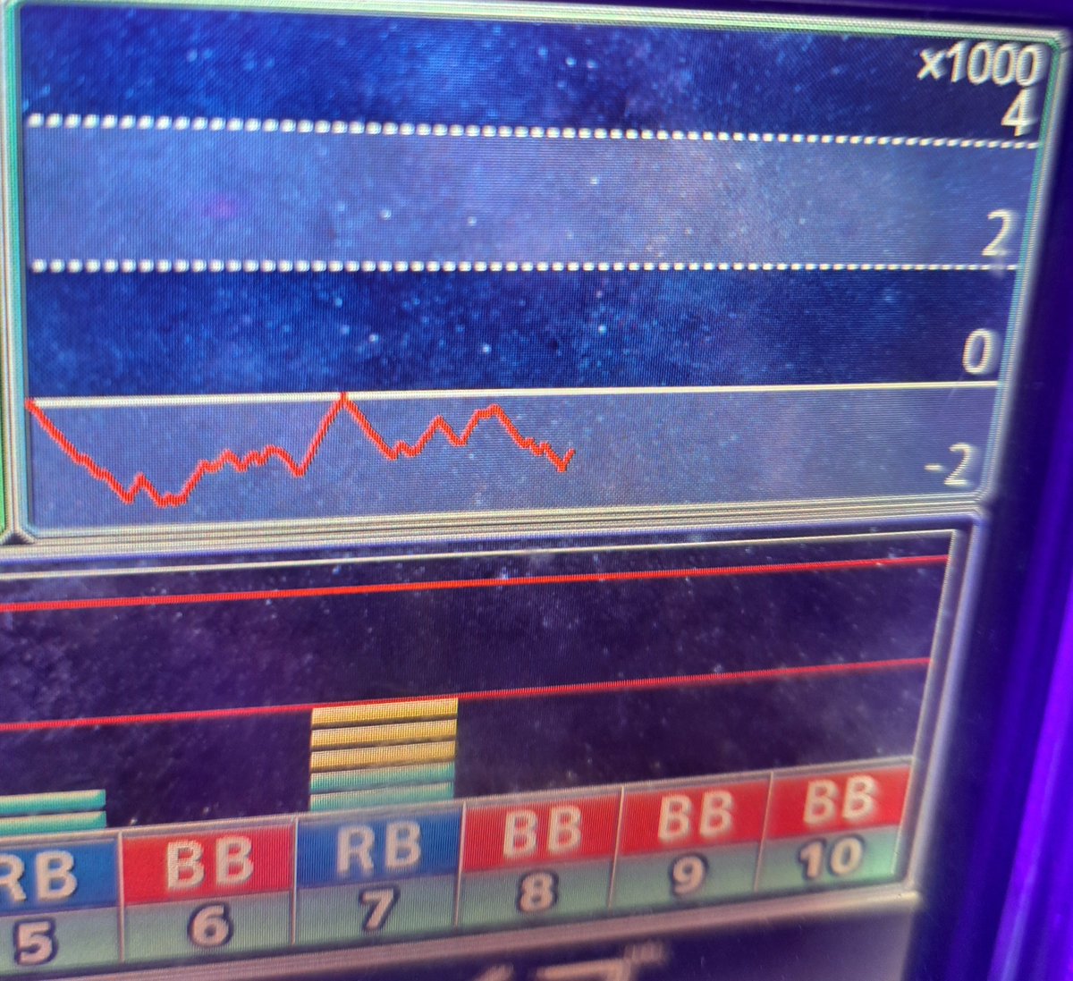 しちゃ💋🚬(🎰🦕🦖👑🦁🍁) tweet media