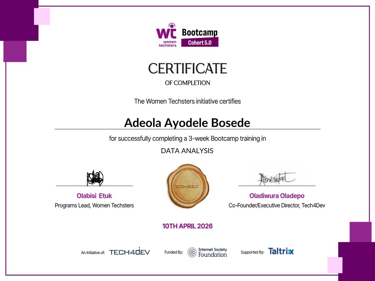 hahyooh's tweet image. I’m excited to share that I’ve successfully completed the WTBootcamp certification
It was a truly remarkable experience from working with datasets to building insights and creating presentations
 
Thank you @Tech4DevHQ for this amazing opportunity.

#DataAnalytics #Tech4Dev