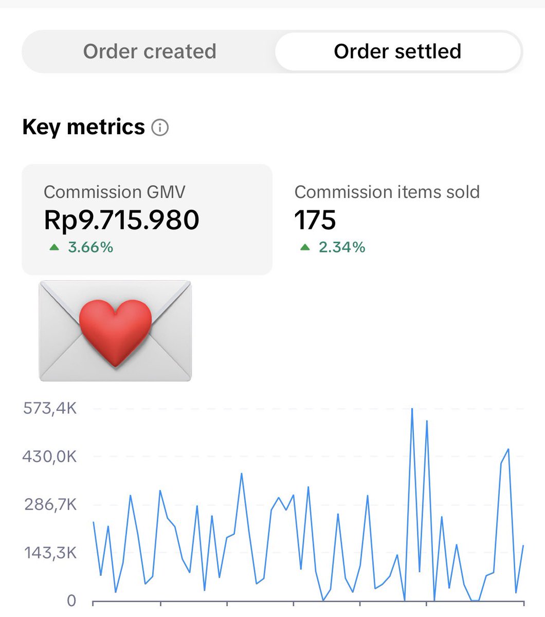 angelarissa_'s tweet image. setuju! 

aku bukan tipe yang rajin post tapi sebulanan terakhir lumayan bgt karna ada video yang naik &amp;amp; sampe skrg masih banyak yang checkout 🥹🤍