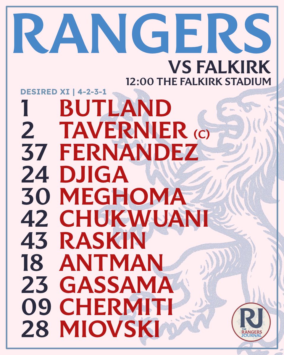 RangersJournal's tweet photo. 📥 Rangers Journal XI vs Falkirk

As voted on by the team yesterday (i.e. when we thought Moore was injured!) this is the Rangers Journal's preferred XI for today's game.

I'm sure everyone would have taken a fit Moore, but what do you think about our other key change? Miovski up top, with Chermiti supporting instead of Aasgaard?

What changes would you make?