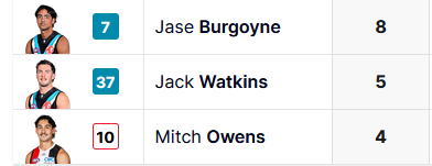 DannyArcher1983 tweet media