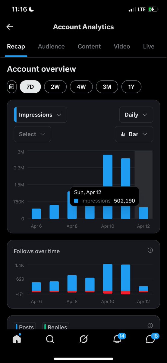 BIG LEO 🦅 tweet media