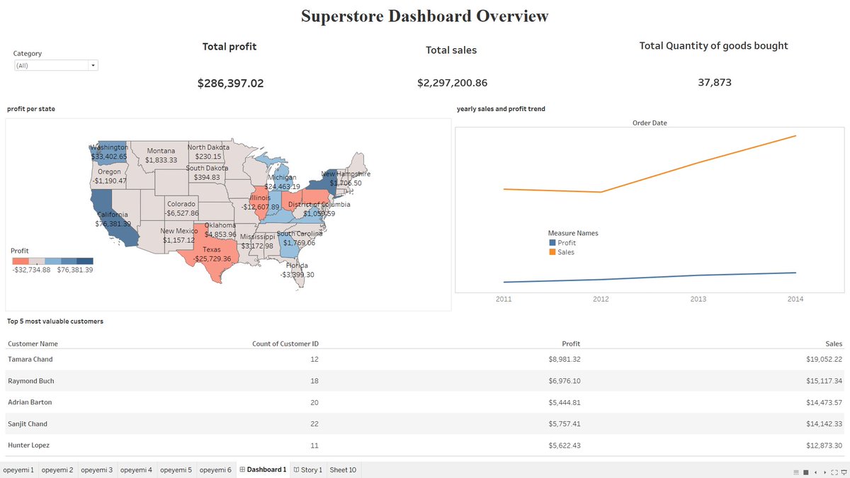 STANANLYTICS's tweet photo. which one do you prefer, the light mode or dark mode? 😉. I designed this dashboards with my students btw 
#data #dataanalysis #datavisualization #selflearn #stananlytics #tableau #microsoft @microsoft #powerbi https://t.co/4Xh4yRNg6J
