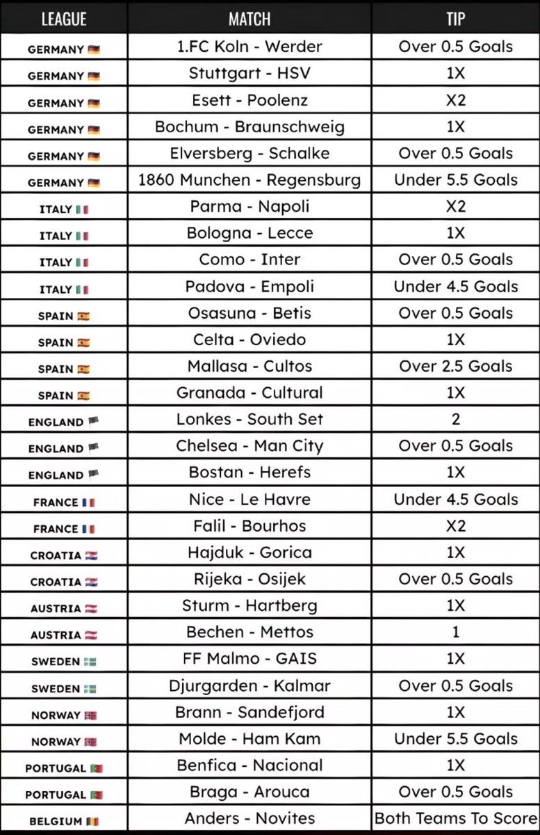 Aiprotips tweet media