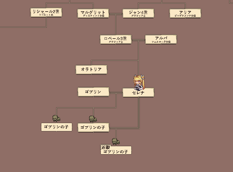 ああ、家系図が……おぞましくなっていく……