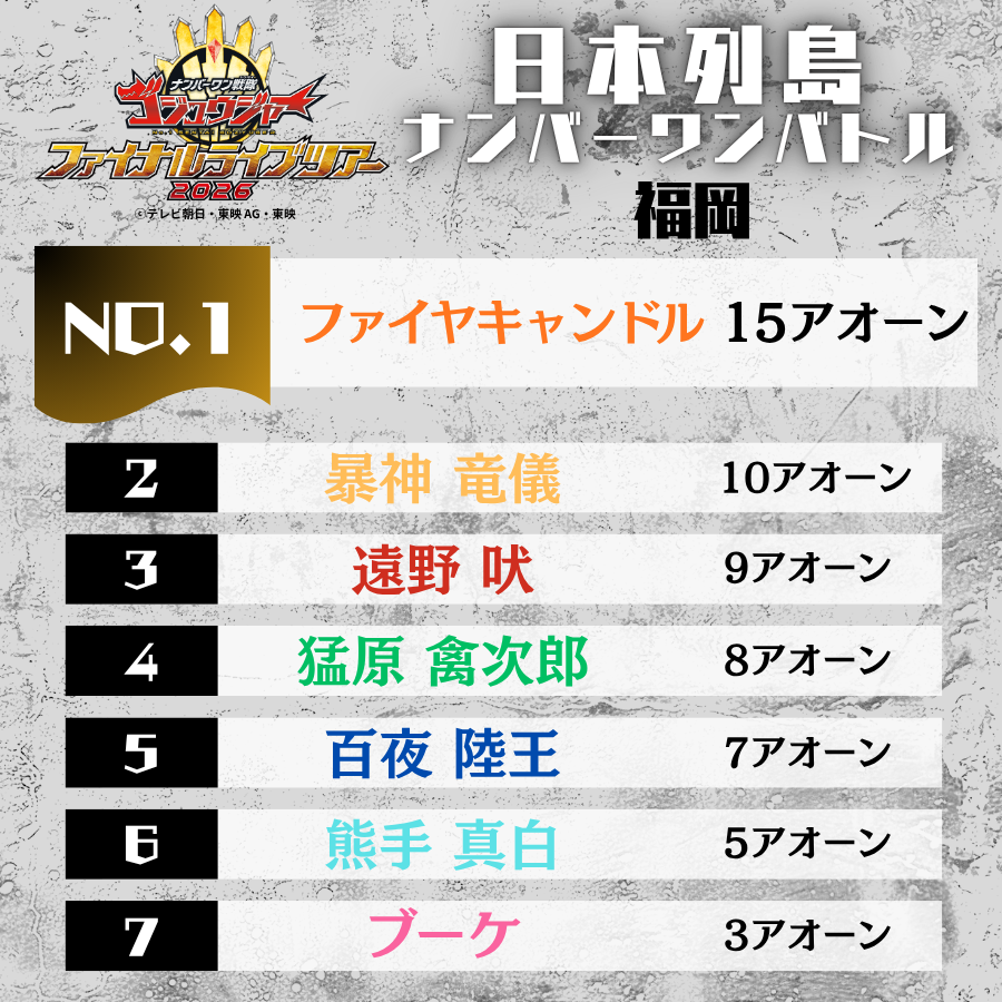 ナンバーワン戦隊ゴジュウジャー　ファイナルライブツアー2026 tweet media