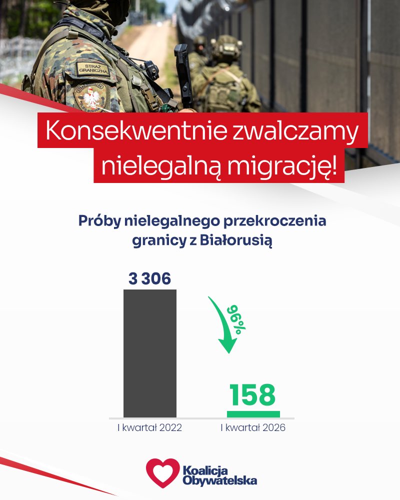 Koalicja Obywatelska tweet media