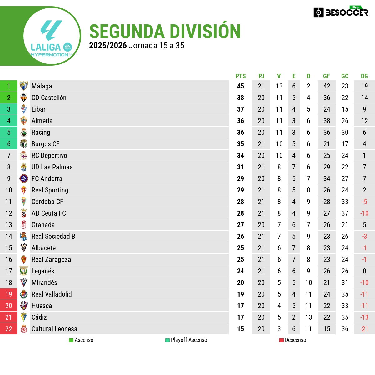 BeSoccer tweet media