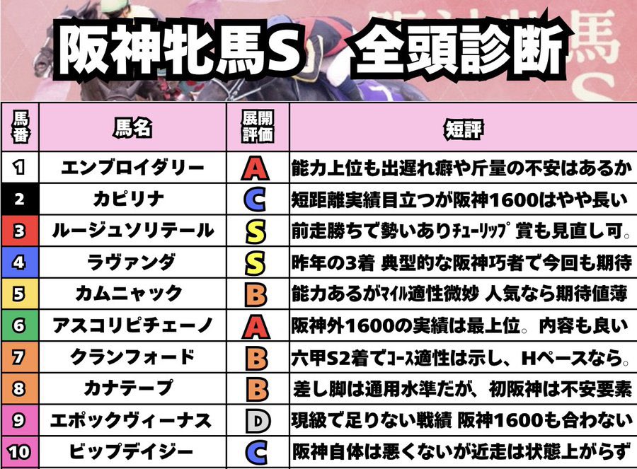 【馬券録】ハンチョウ tweet media