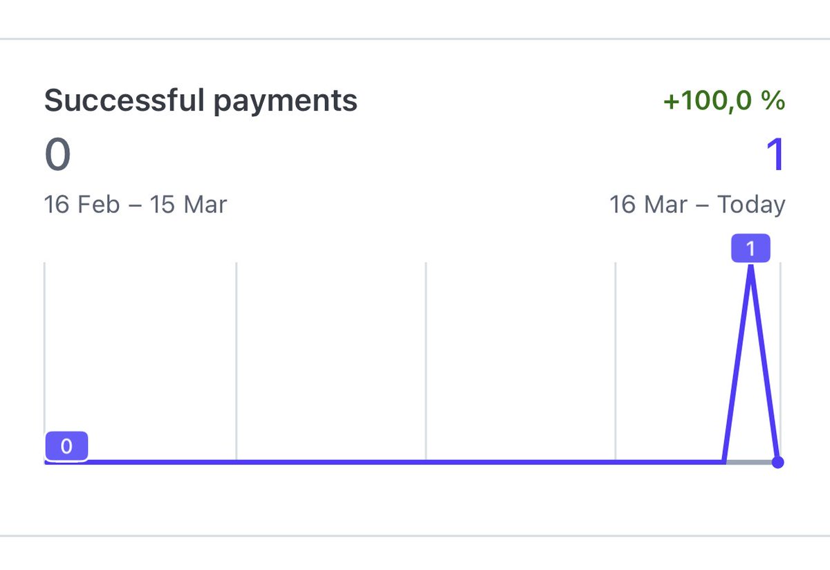 moonfarm_dev's tweet image. Molted Email just got its first payment! 🤯

You know, at the end of January when I played around with openclaw and built a tiny email service for myself, I had no idea it could become what it is today. But I kept building!

Today, I'm really happy I did, we just got paid! 🎉🎉