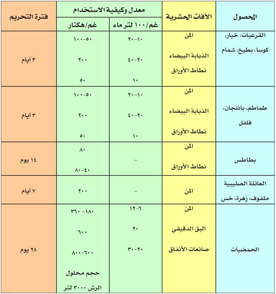 اغنام ___ ( مباشر ) tweet media