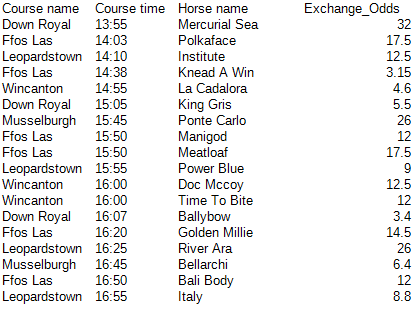 Floyds Horse Racing | Race Rating tweet media