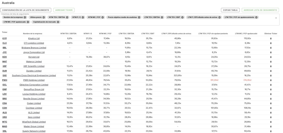Galician Investor Quality Research tweet media