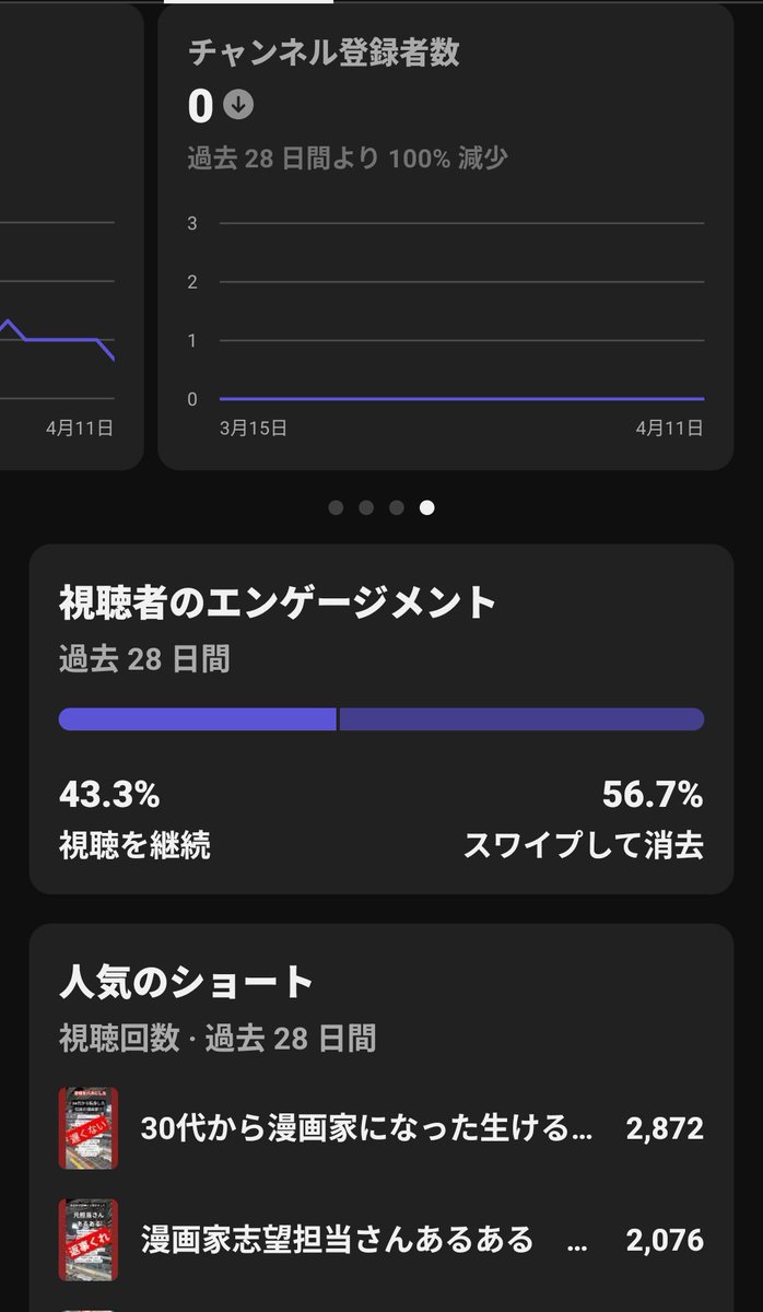 どー つぶやきはするけどX通常再開未定 tweet media