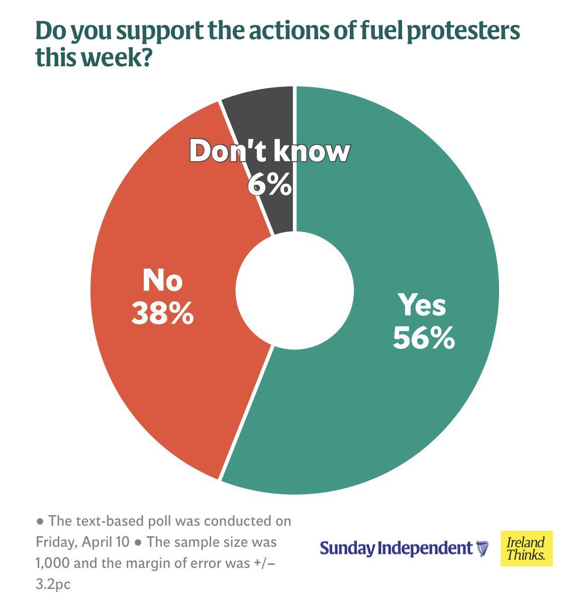 Paddy Cosgrave tweet media