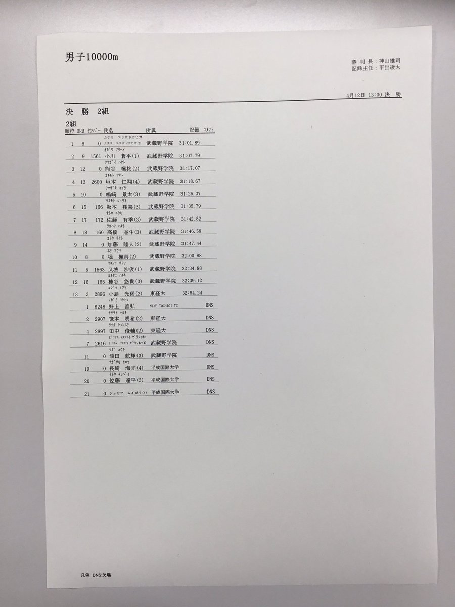 第129回平成国際大学長距離競技会リザルト
男子10000m 2組目
※正式記録は後日公開します