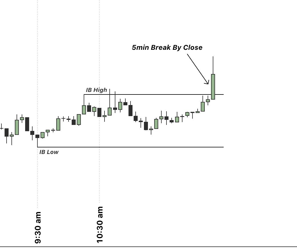 Displacement Trades tweet media