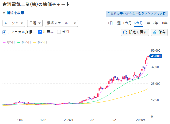池田 健一 / 45 歳商社マンの株式投資 tweet media