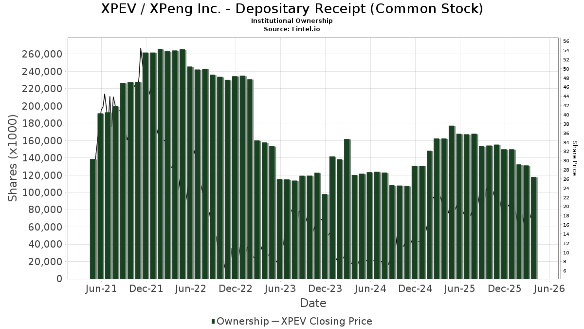 StockChaser tweet media