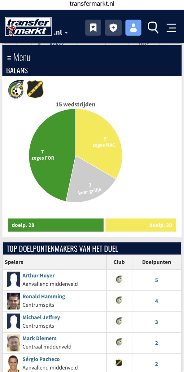 FC⚔️⚽️GRUNN💪🍀🔜FOREVER🔙@ SUB🔝🇳🇱⚽️👌 tweet media