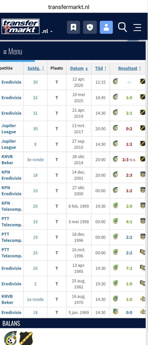 FC⚔️⚽️GRUNN💪🍀🔜FOREVER🔙@ SUB🔝🇳🇱⚽️👌 tweet media