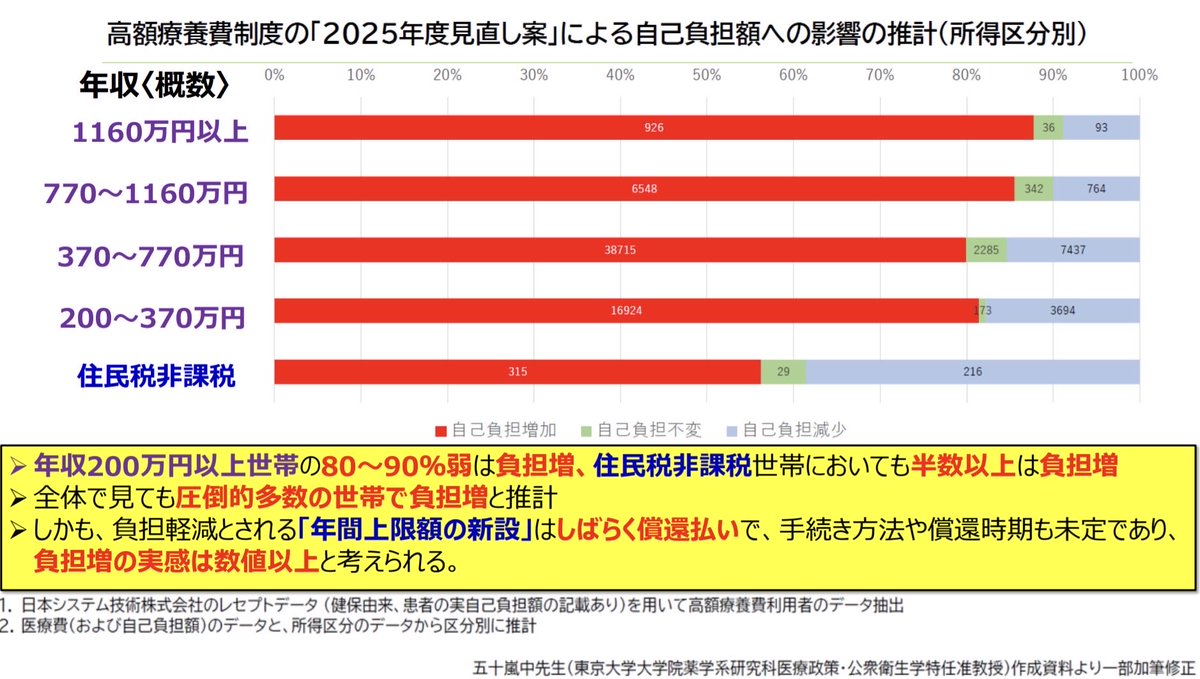 原田大二郎|参議院議員(全国比例区) |がん薬物療法専門医 tweet media