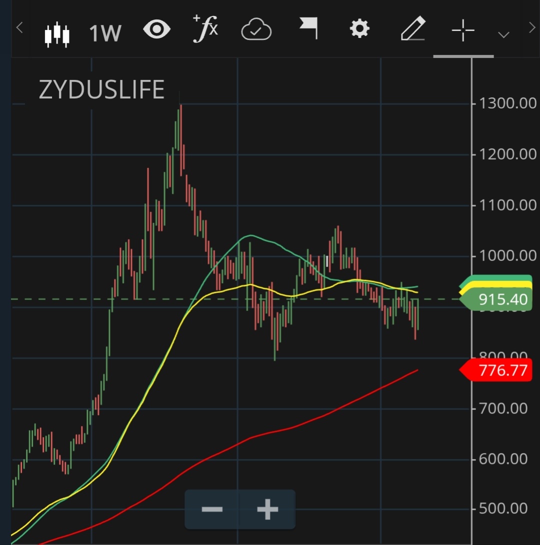 Margin of Safety🇮🇳 tweet media