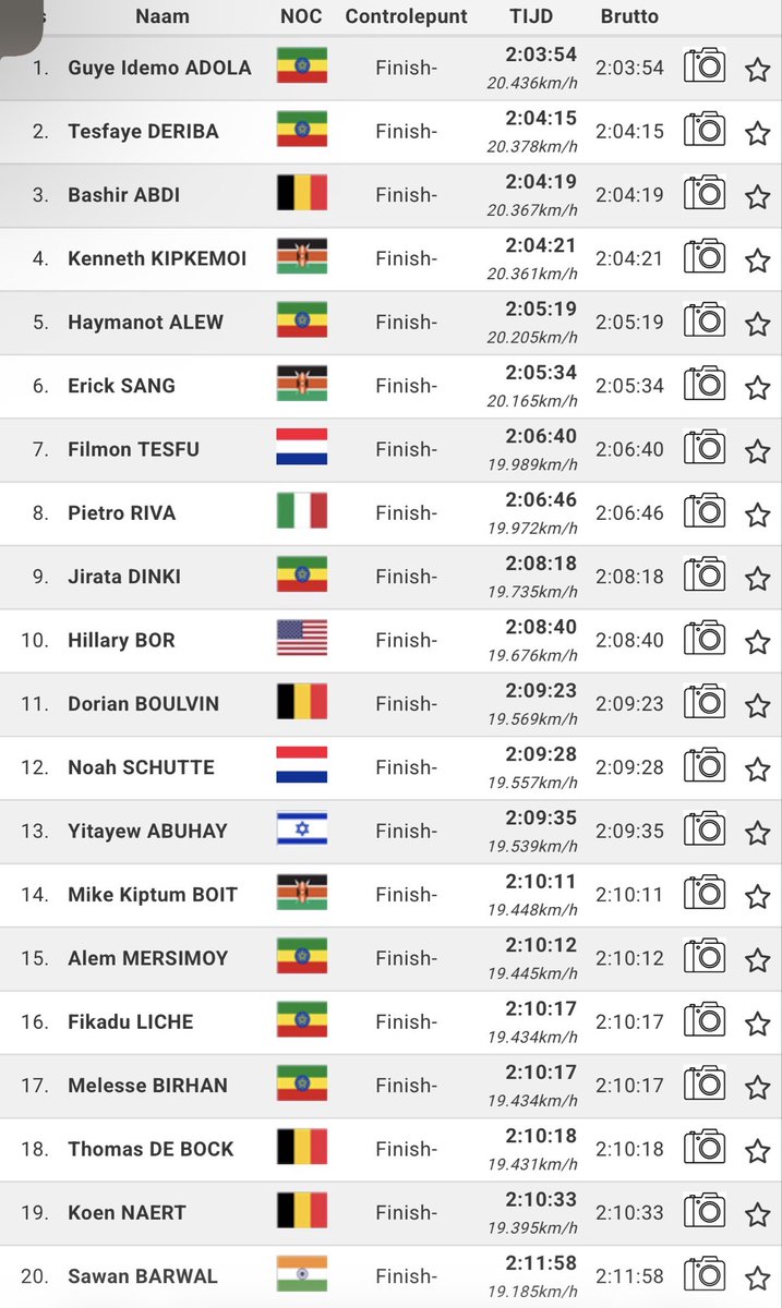 Rahul PAWAR ( राहुल पवार ) tweet media