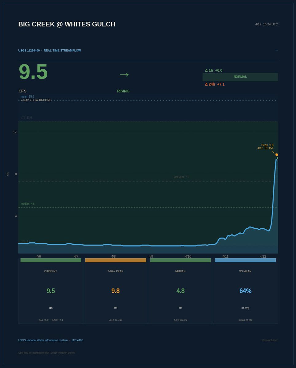 Brooks Groves 🛰🌎 tweet media