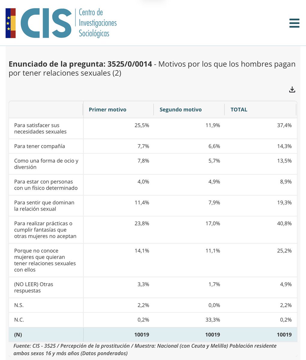 Araceli Martínez Esteban tweet media