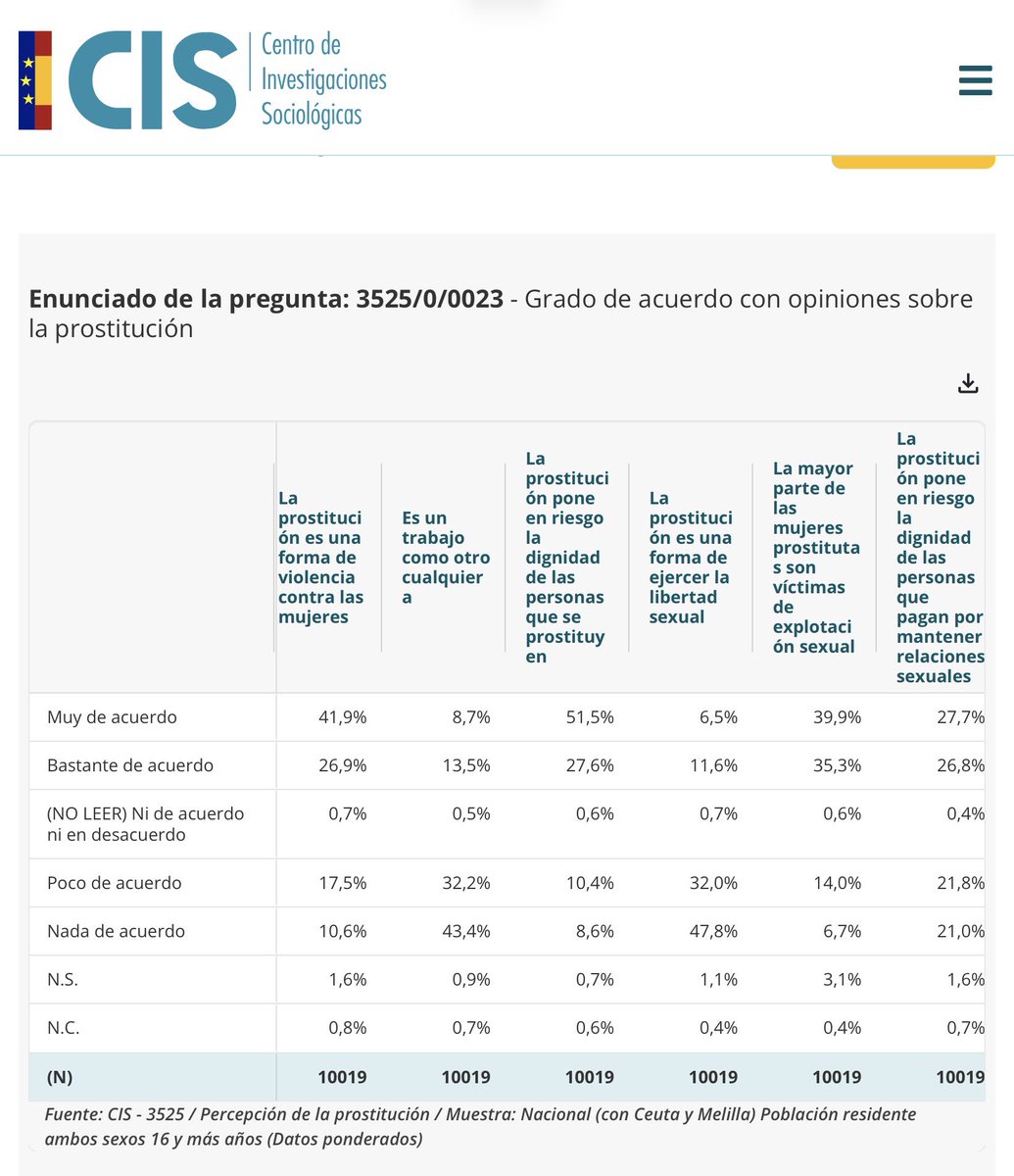 Araceli Martínez Esteban tweet media