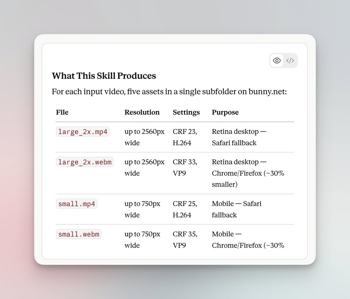 Today's Claude setup:
built a worflow that turns a raw video into CDN-ready web assets in one command. used to take 30+ min of manual ffmpeg, uploading, and copying embed code. now it's instant