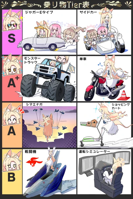 セイア目線での乗り物Tier表を勝手に作りました 