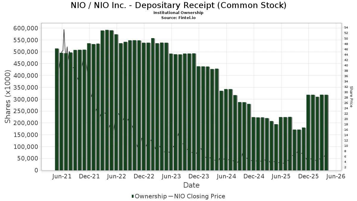 StockChaser tweet media