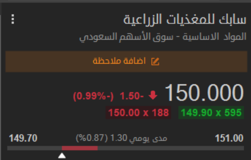 5iir5's tweet photo. الهامور لا يبالي بأي حروب بل يقتنص فرصها 😎

ربح جديد في سهم #سابك_للمغذيات خروج بربح 2%💪🔥🔥

الفرص مستمرة . قناة الطرح بأول تعليق 👇💯
#الأسهم_السعودية #تاسي #أماك #الراجحي #امريكا #ايران #السوق_السعودي https://t.co/5BJMF4sWdQ