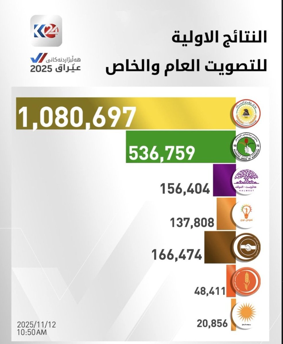 Ahmed Gulawer tweet media