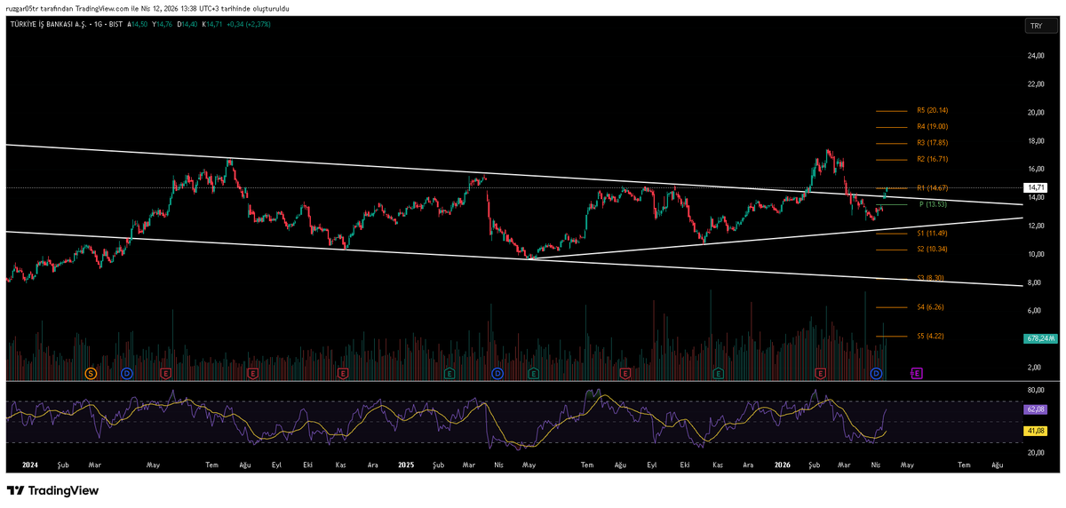 72gilgames72's tweet image. #ısctr